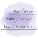 ワイルドラベンダー&ライラックの香り構成を示した画像。トップはラベンダー、ミドルはライラック、ベースはサンダルウッド。