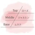 ピオニーの香り構成を示した画像。トップはローズ、ミドルはジャスミン、ベースはムスク。